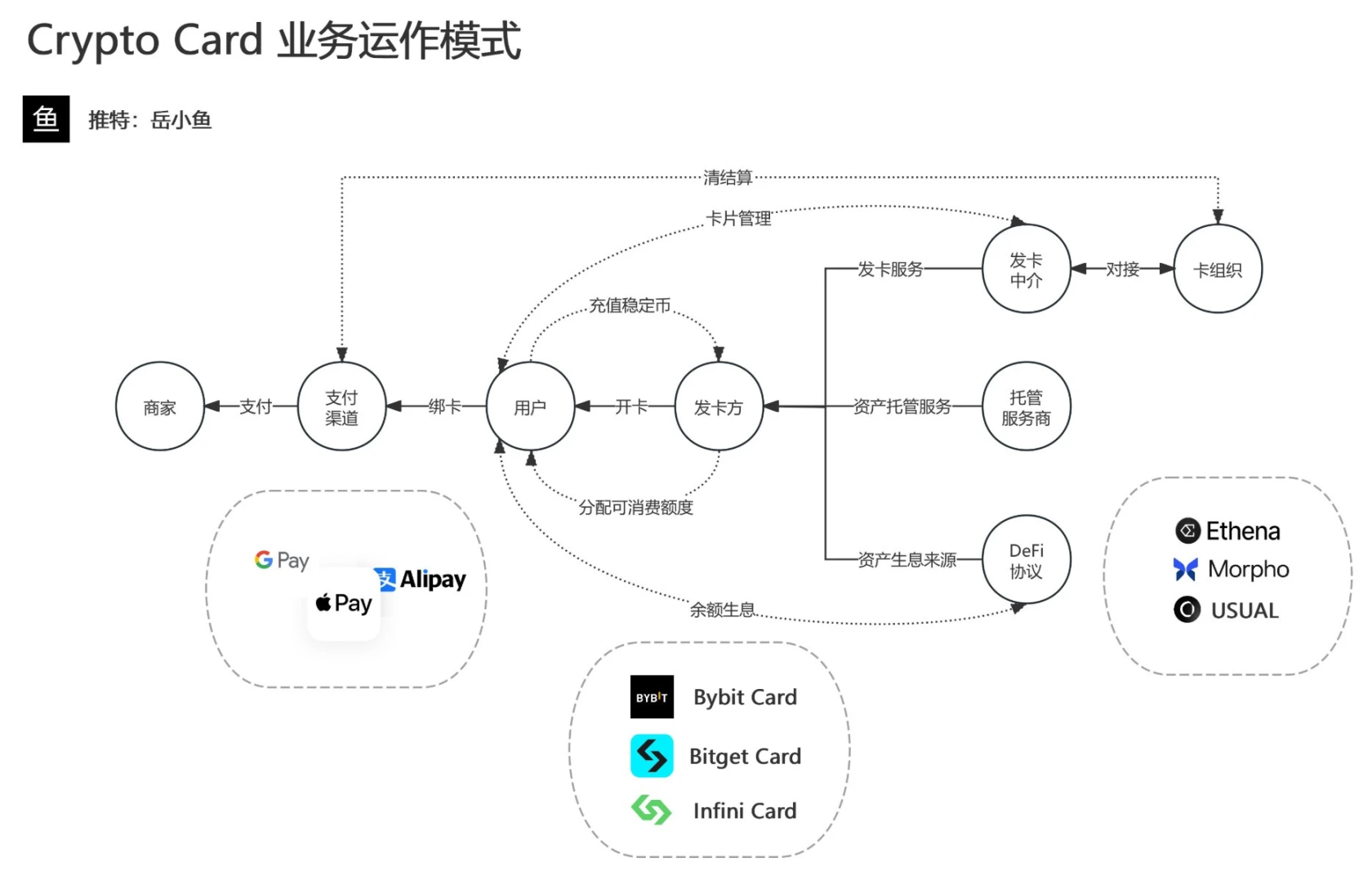 用户