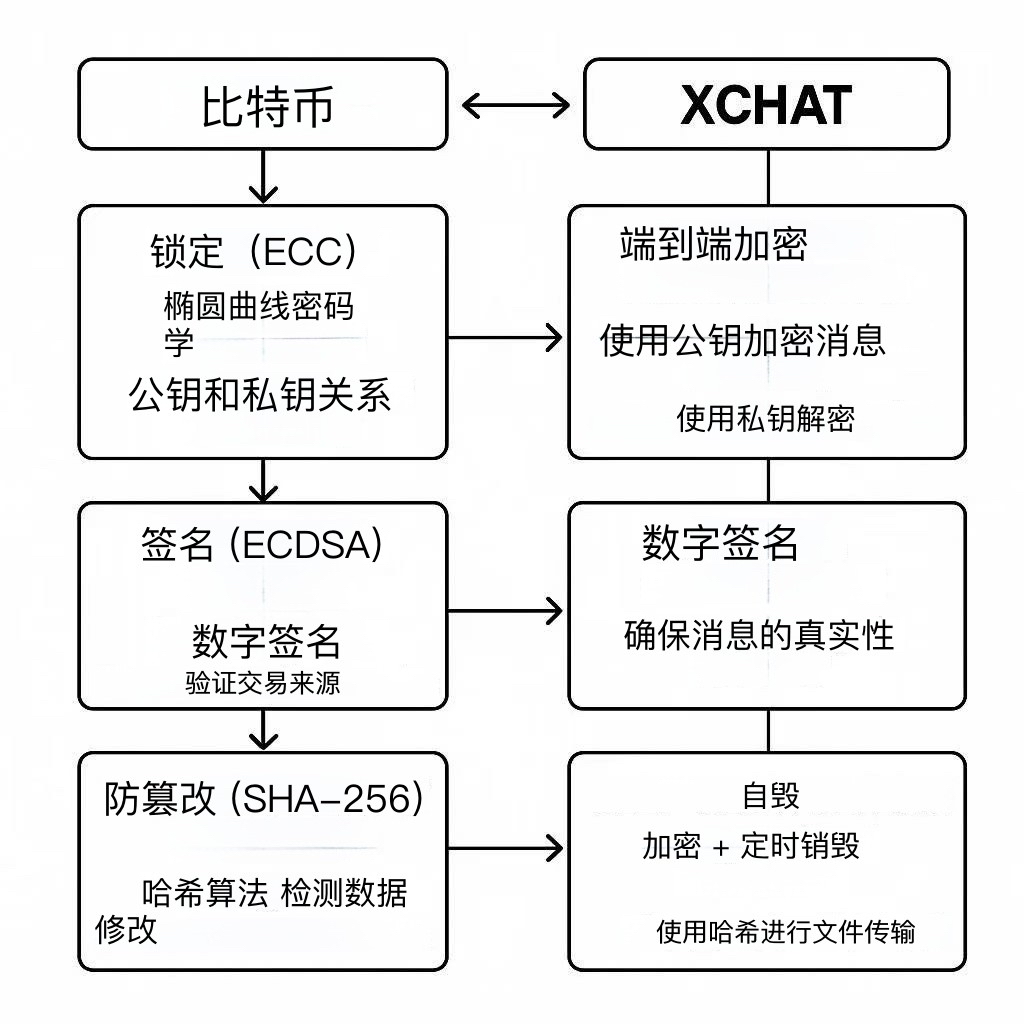 数字签名
