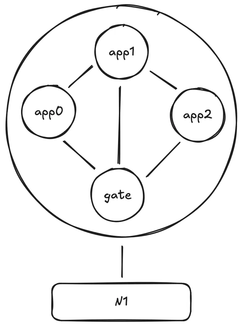 Web3