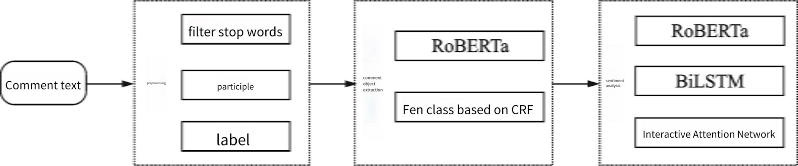 Web3