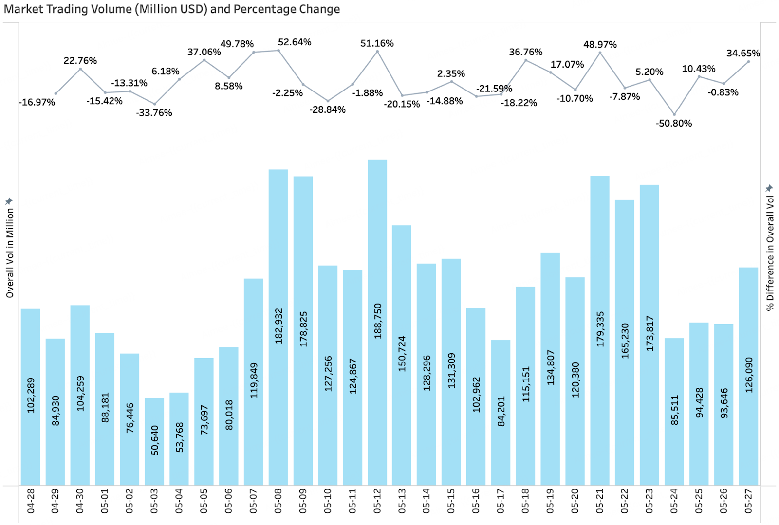 BitMart VIP Insights May Market Overview