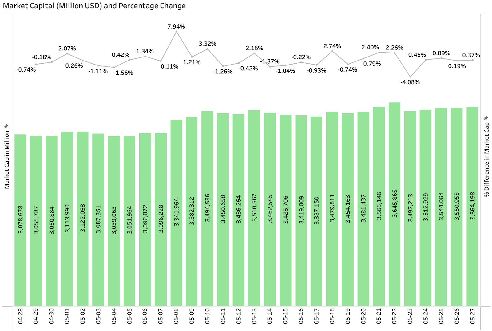 BitMart VIP Insights May Market Overview