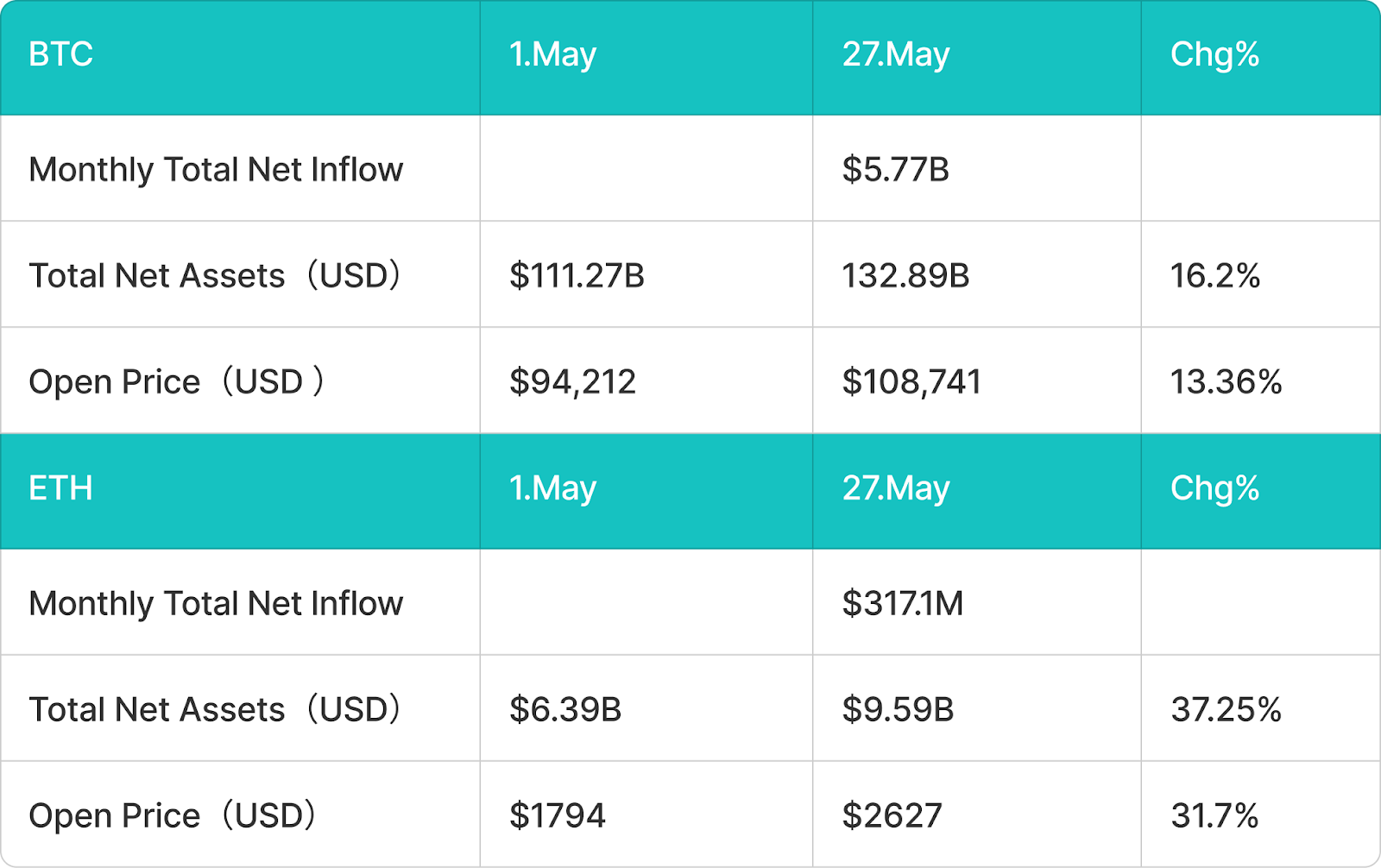 BitMart VIP Insights May Market Overview