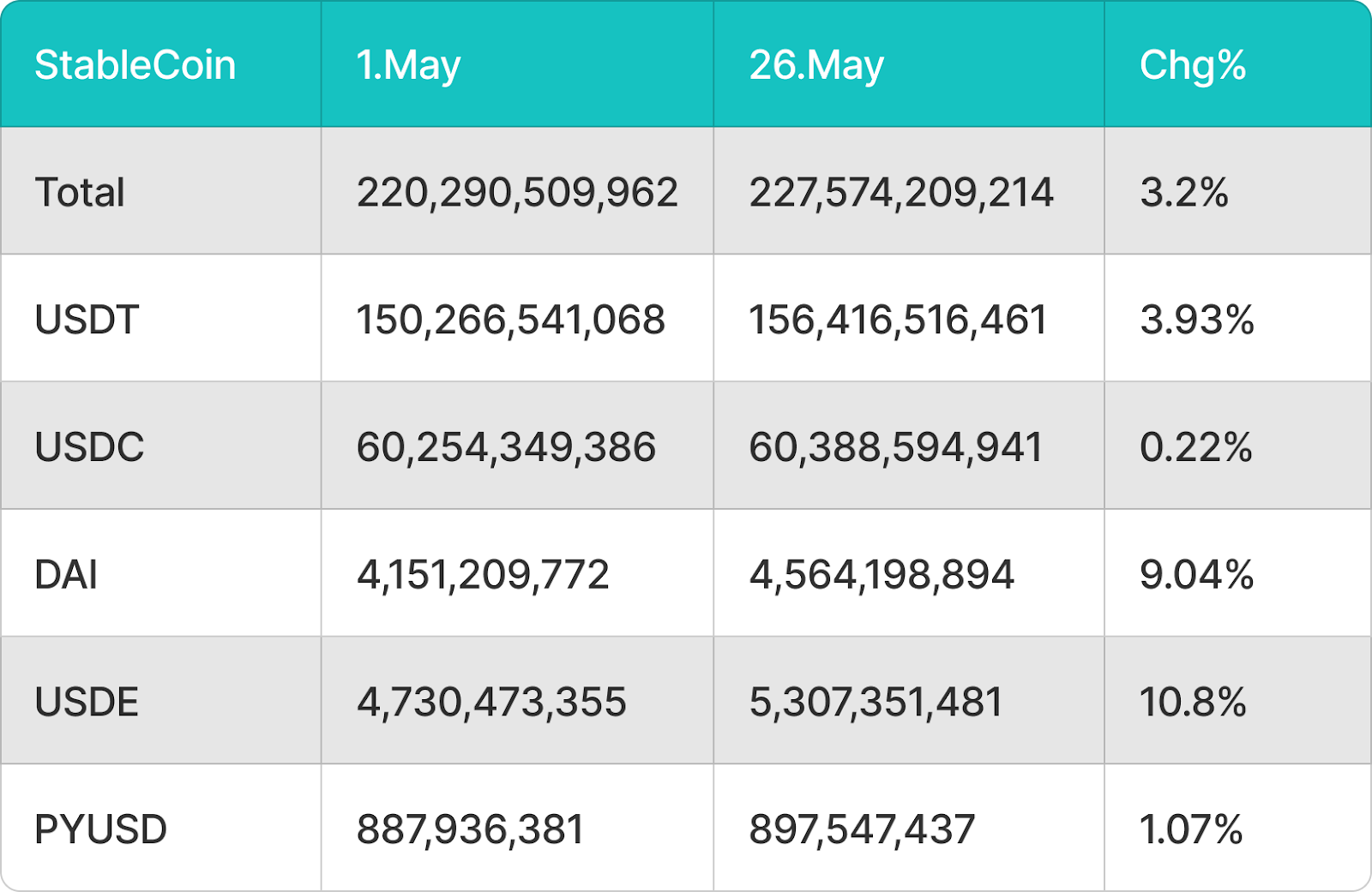 BitMart VIP Insights May Market Overview