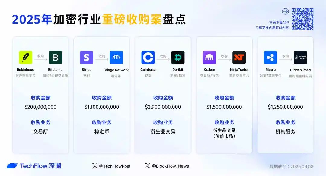 Coinbase