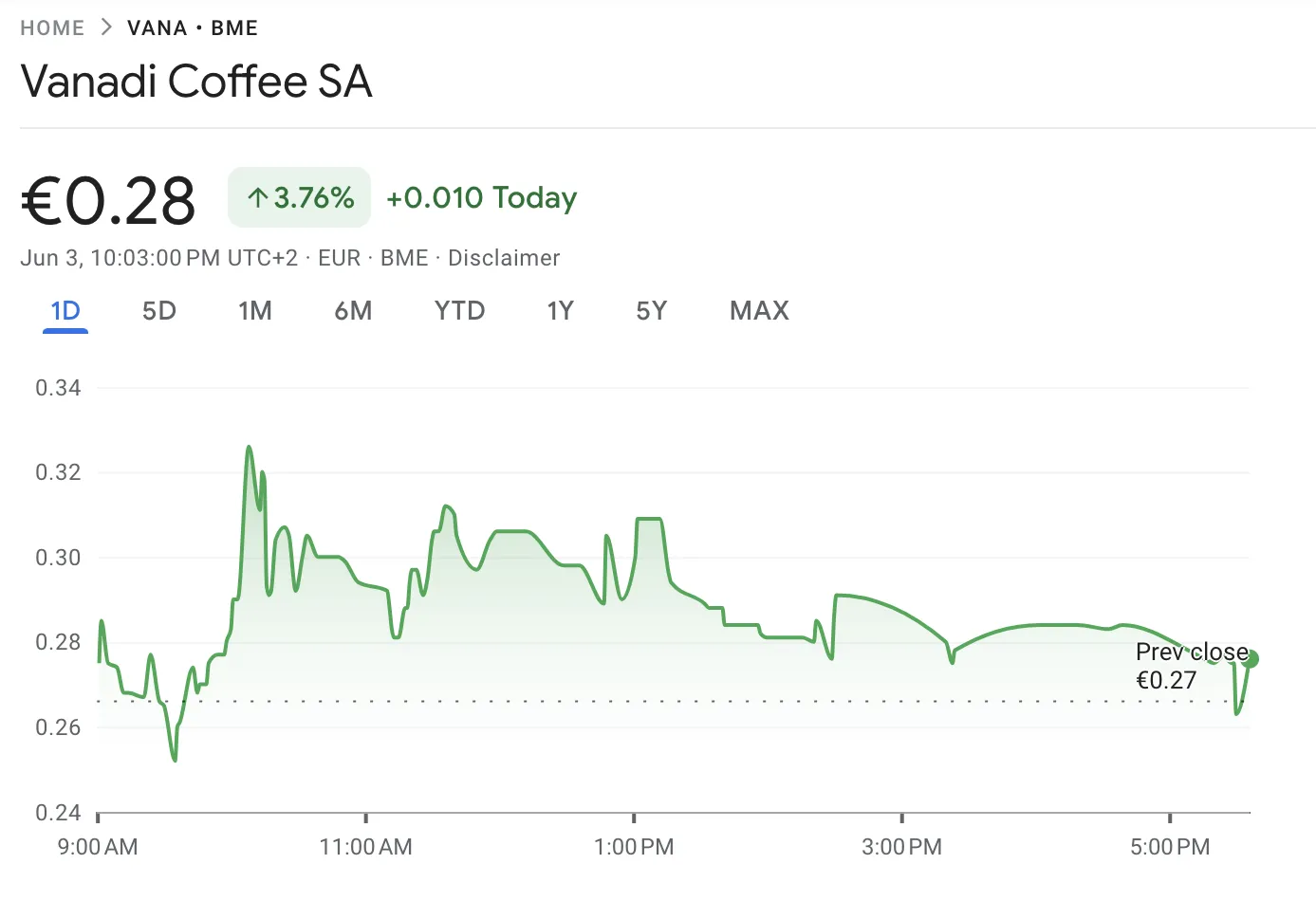 西班牙咖啡连锁店将跟随MicroStrategy进行10亿美元的比特币押注