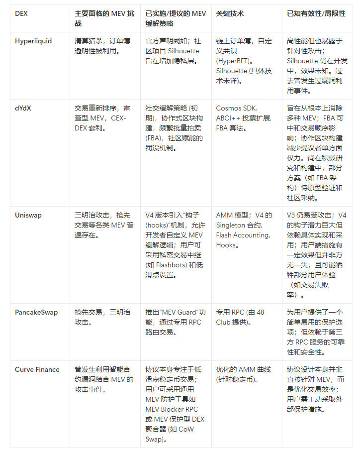 用户