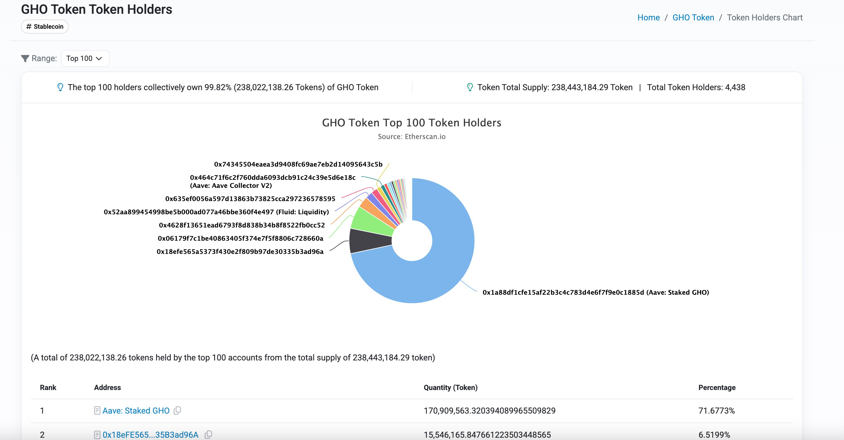 Aave Umbrella正式通过:stkGHO APY 13%收益消失?
