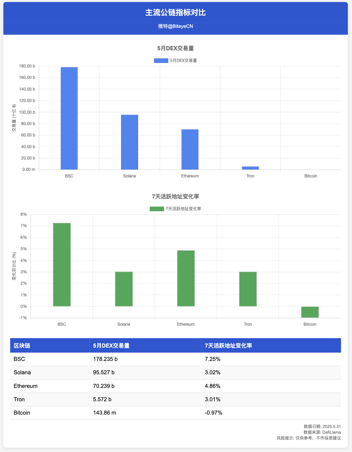 币安Alpha之外,你必须知道的BNB Chain财富密码