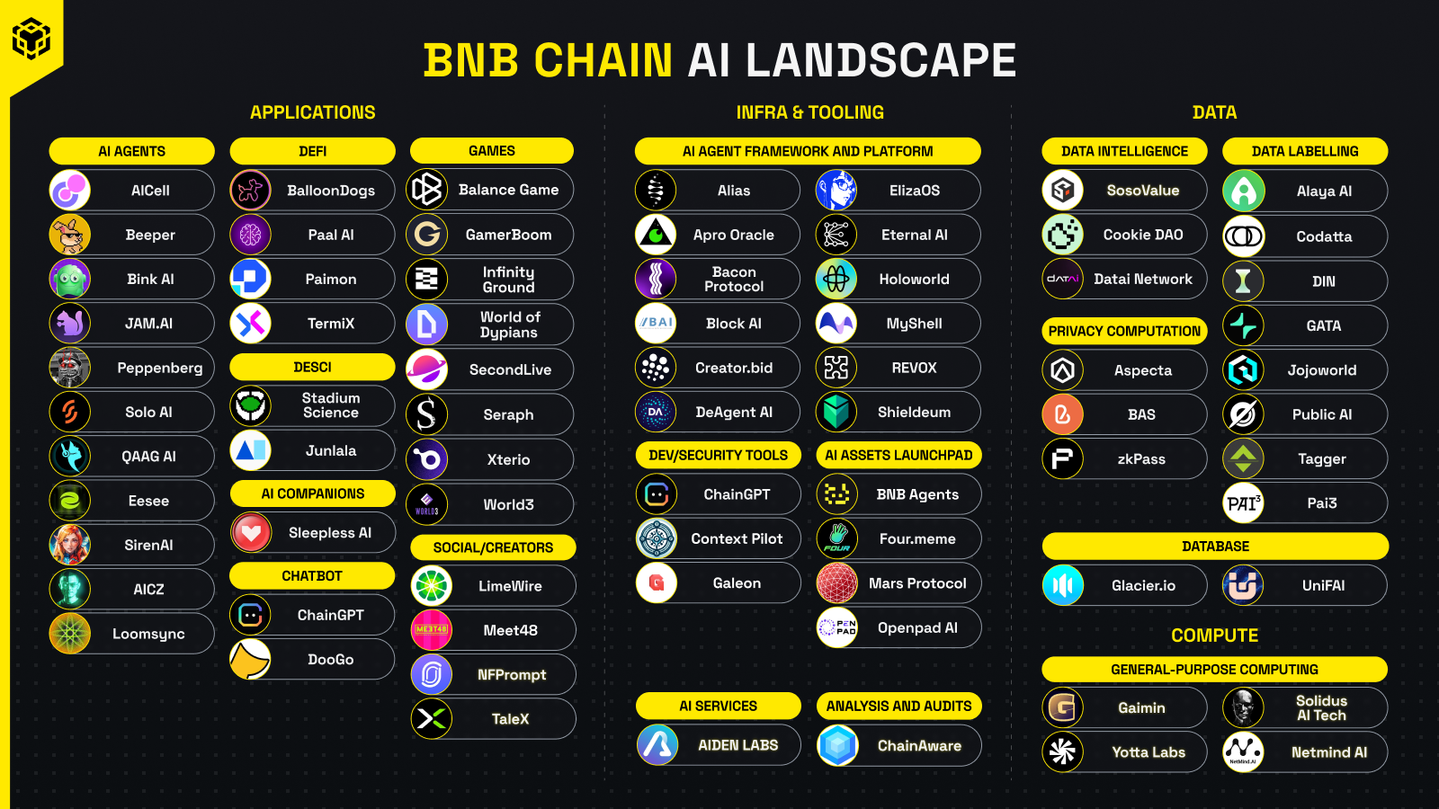 币安Alpha之外,你必须知道的BNB Chain财富密码