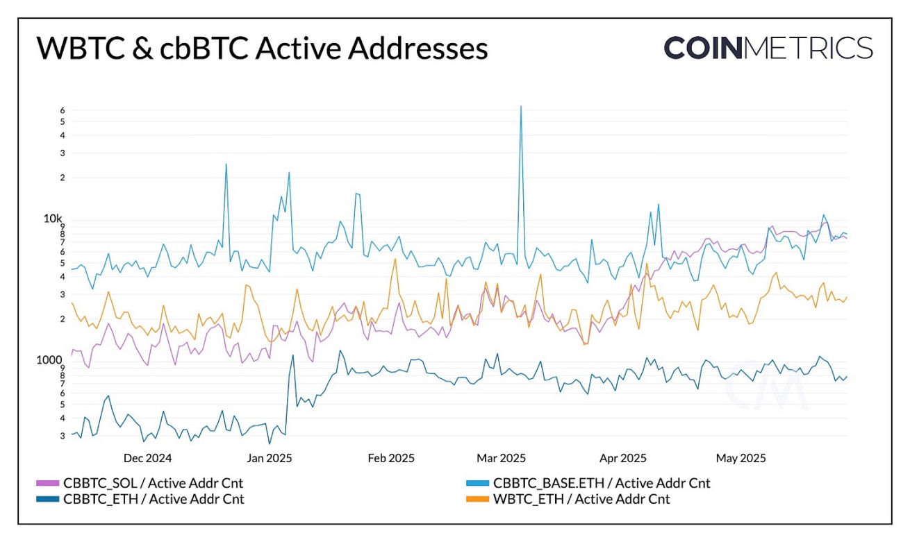 WBTC