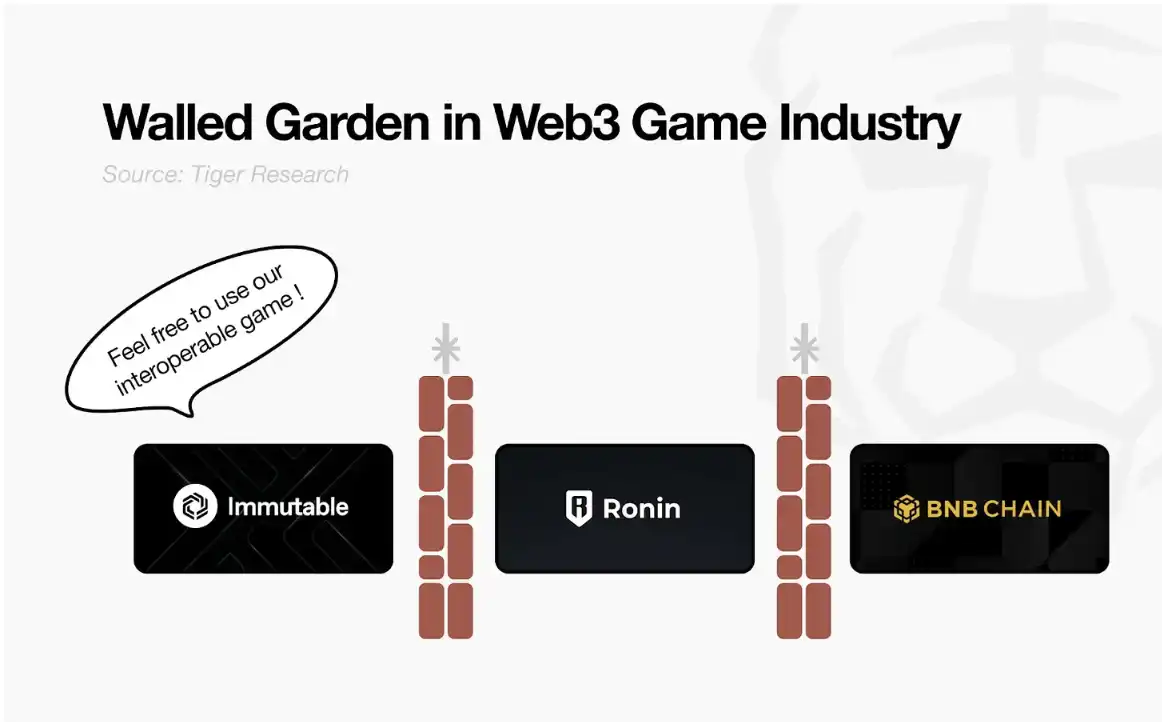 Web3