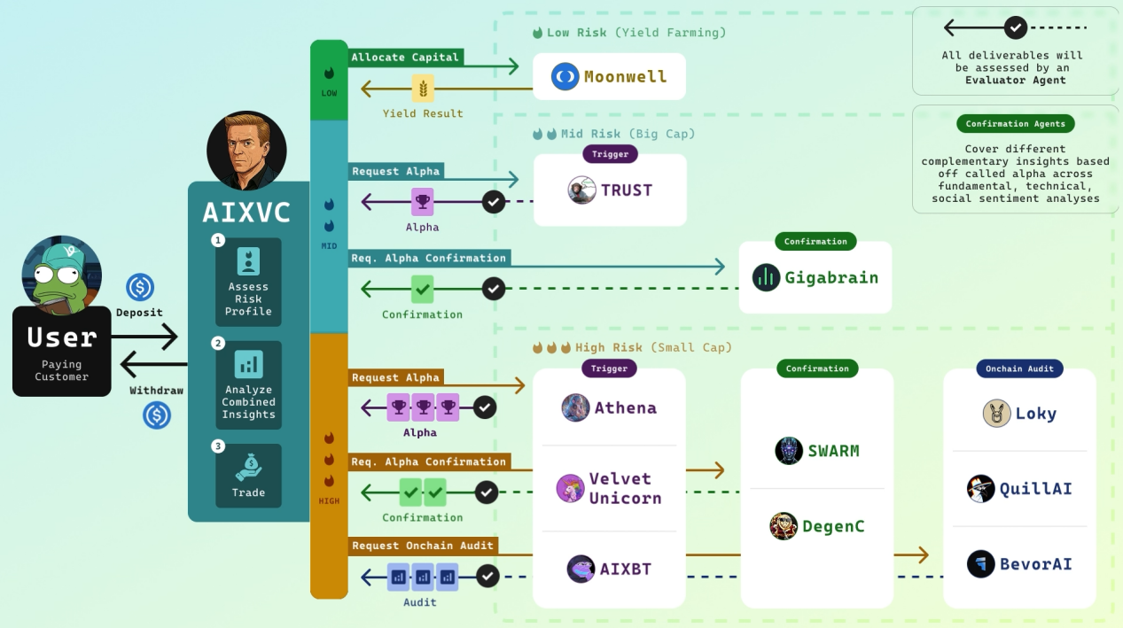 从Virtual看ACP协议，AI+Crypto潜力股