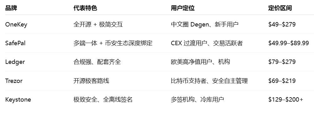 用户
