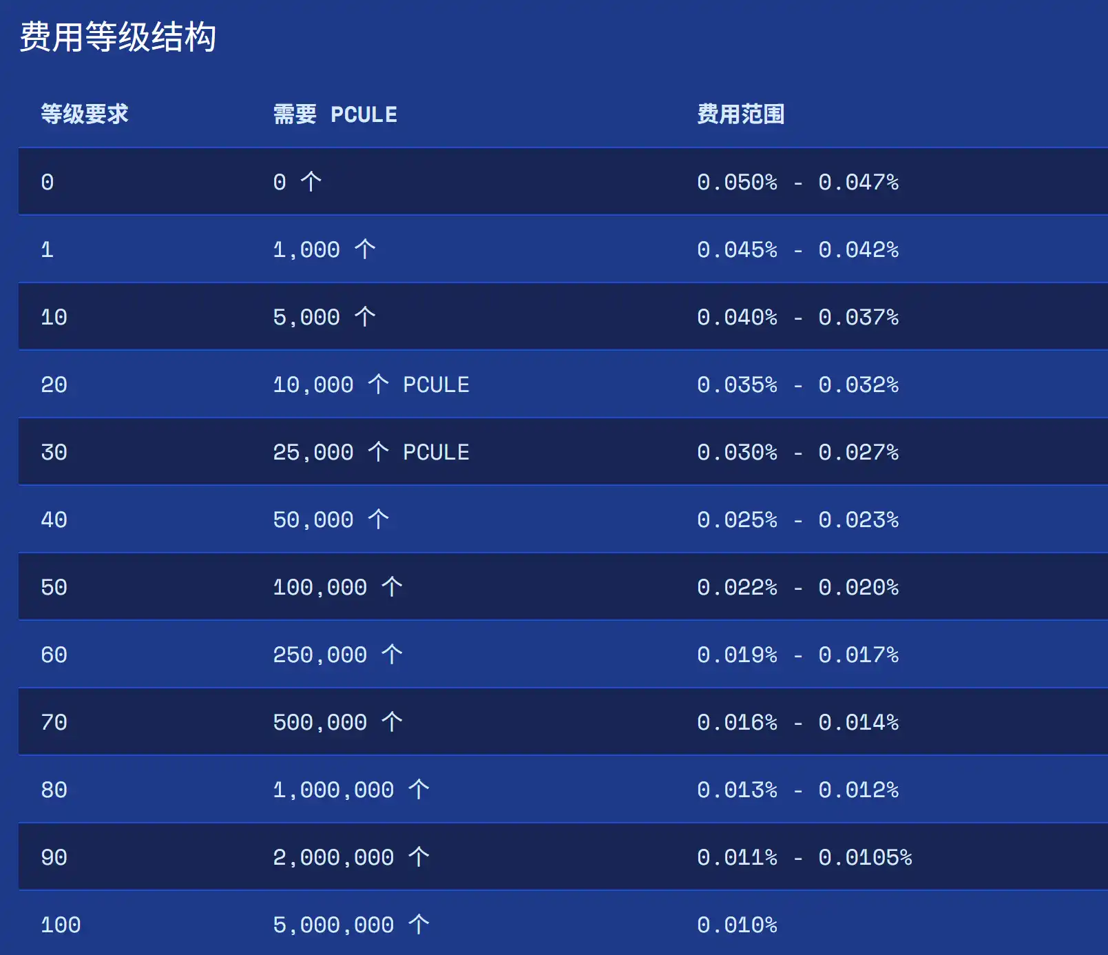 用户