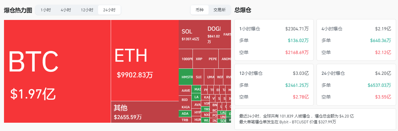 加密资产
