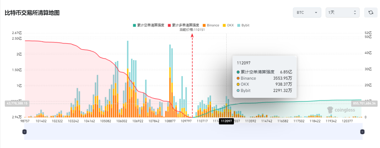加密资产