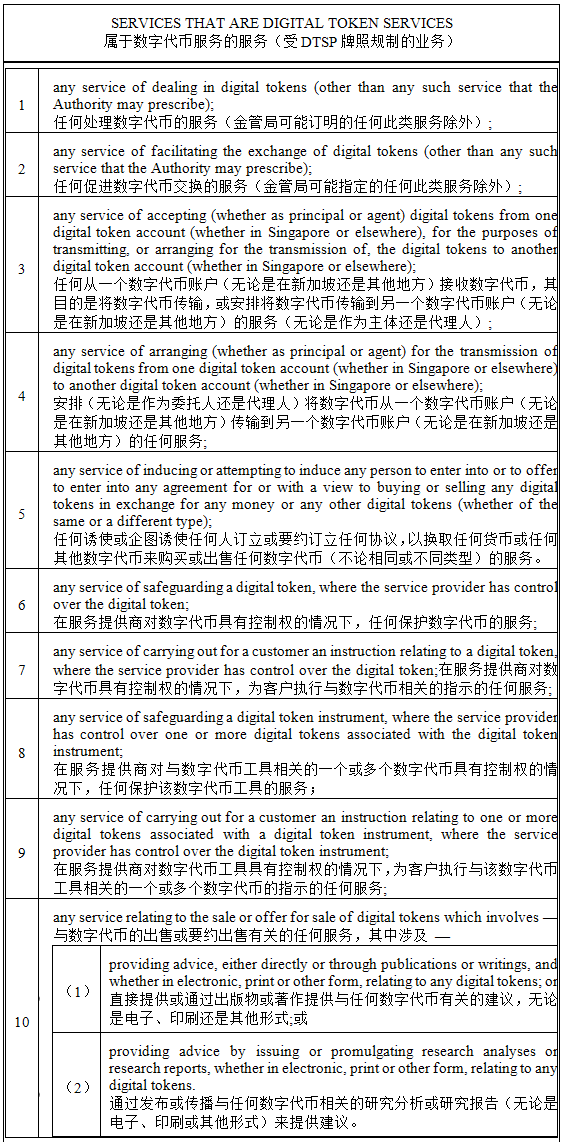 详解新加坡DTSP新规，坡县迎来自己的“9.24”时刻？