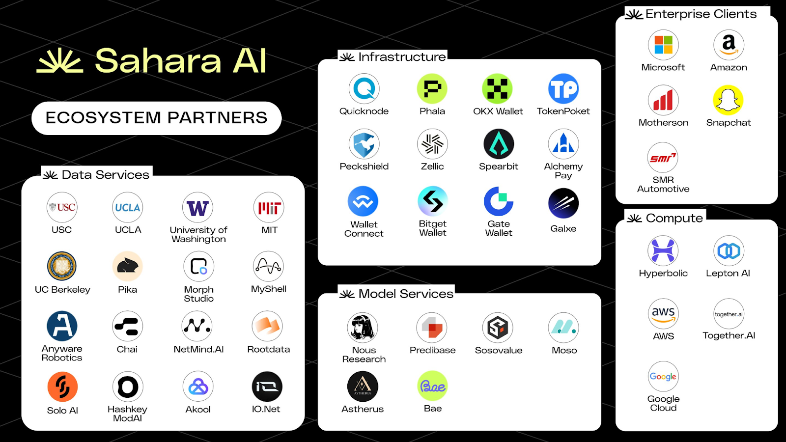 AI Layer 1 研报:寻找未来链上DeAI应用的沃土