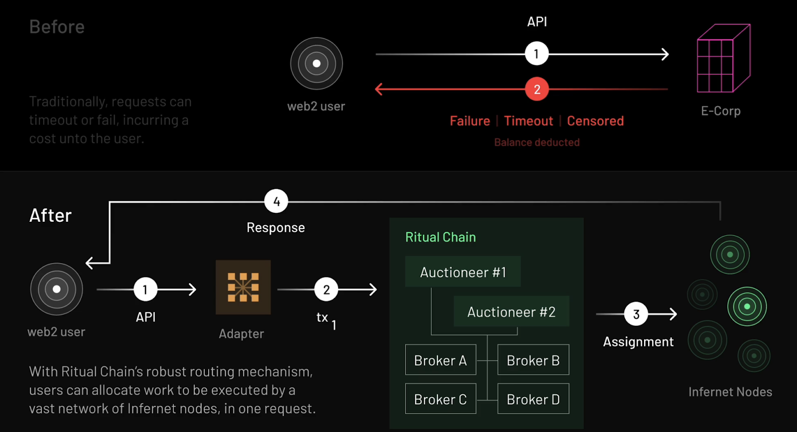 AI Layer 1 研报:寻找未来链上DeAI应用的沃土