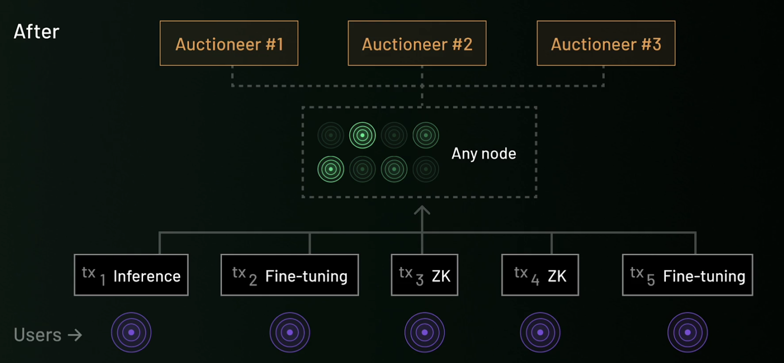 AI Layer 1 研报:寻找未来链上DeAI应用的沃土