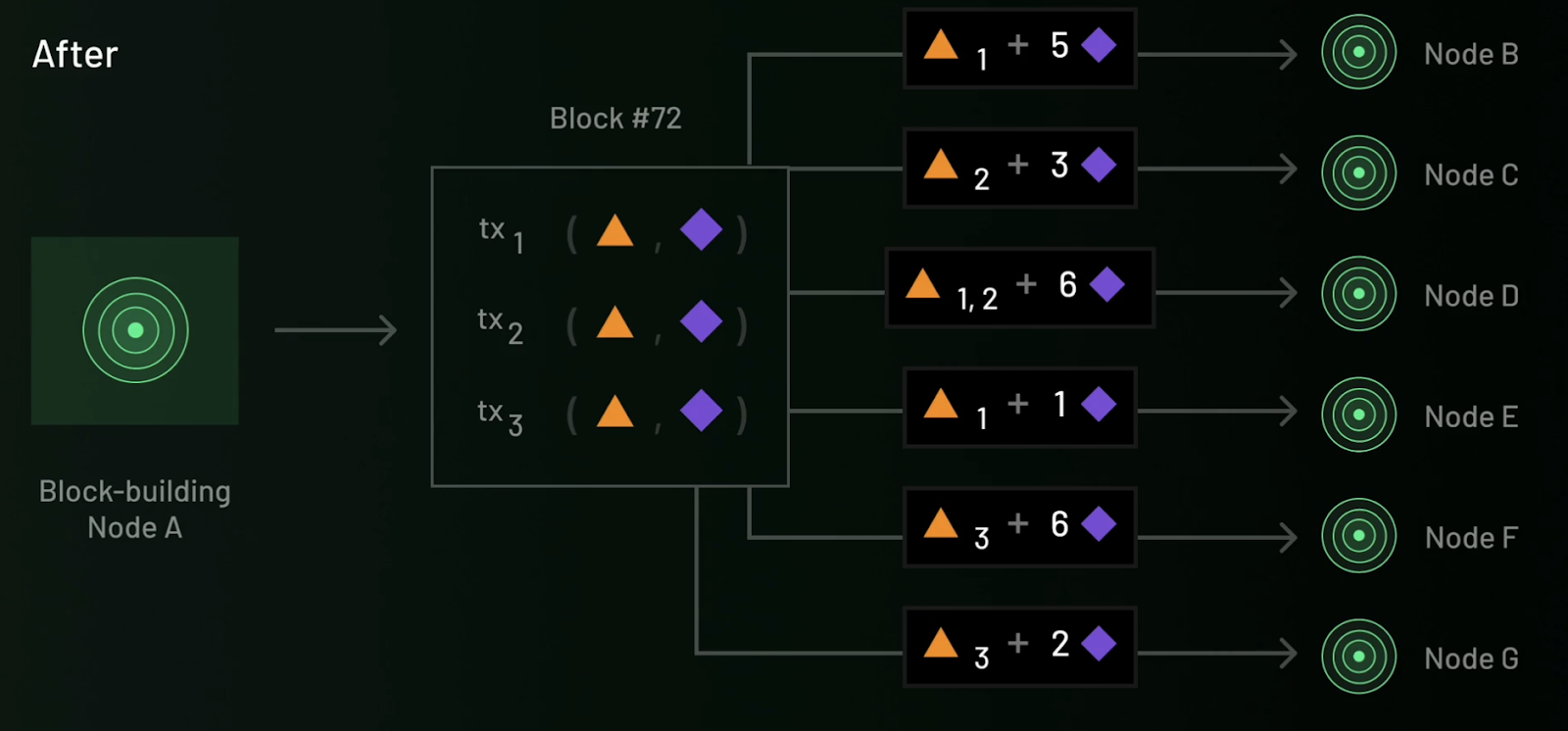 AI Layer 1 研报:寻找未来链上DeAI应用的沃土