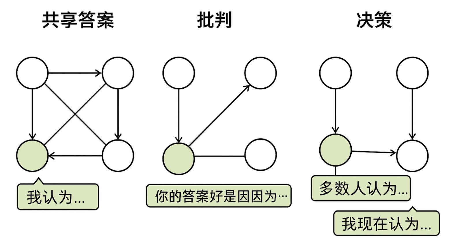 AI Layer 1 研报:寻找未来链上DeAI应用的沃土