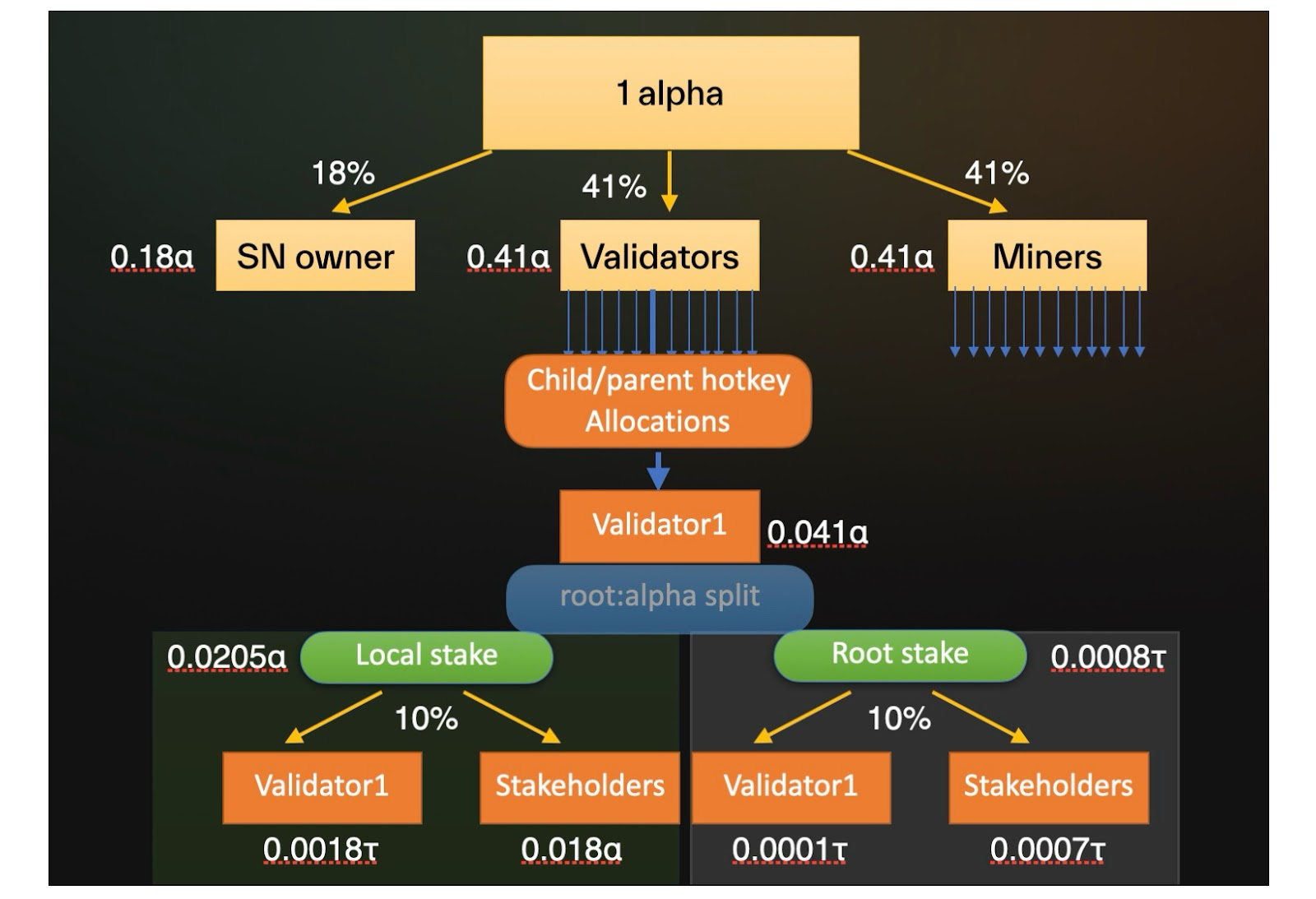AI Layer 1 研报：寻找未来链上DeAI应用的沃土
