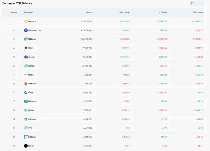 Trend Research：写在暴涨前夕，我们为何看好 ETH