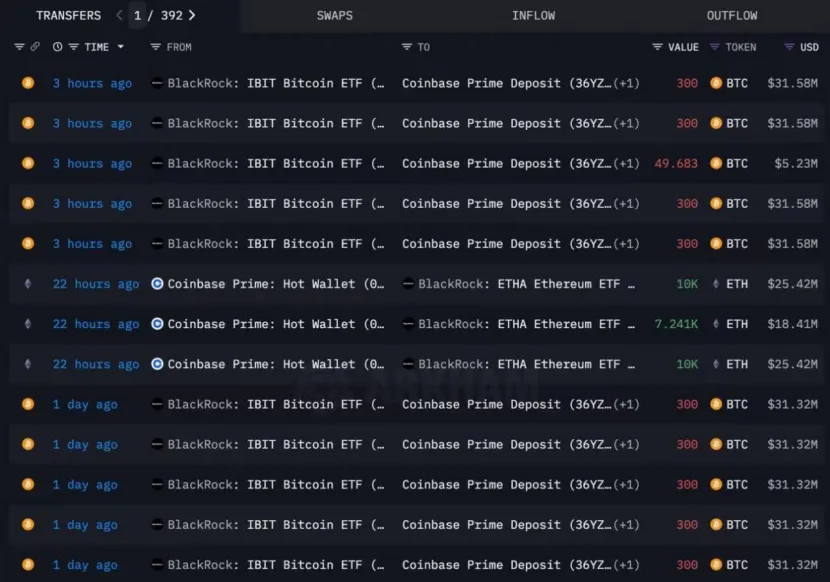 Trend Research：写在暴涨前夕，我们为何看好 ETH