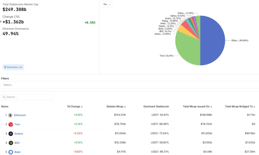 Trend Research：写在暴涨前夕，我们为何看好 ETH