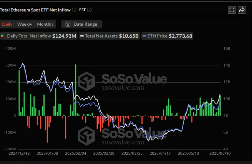 Trend Research：写在暴涨前夕，我们为何看好 ETH
