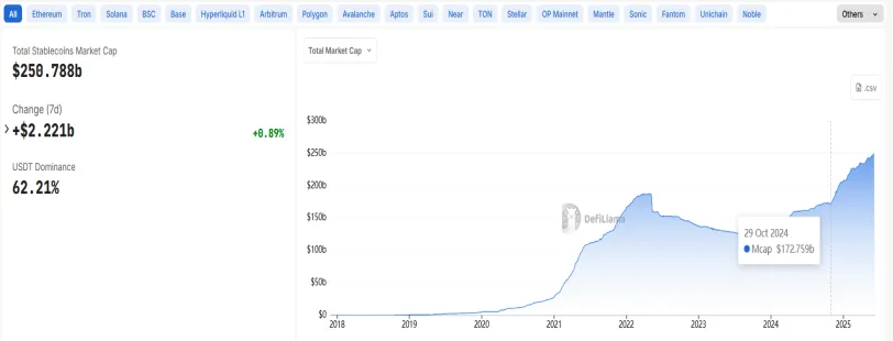 Trend Research：写在暴涨前夕，我们为何看好 ETH