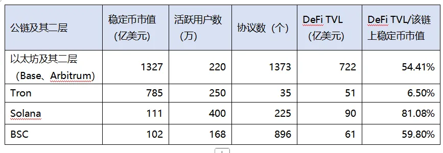 Trend Research：写在暴涨前夕，我们为何看好 ETH