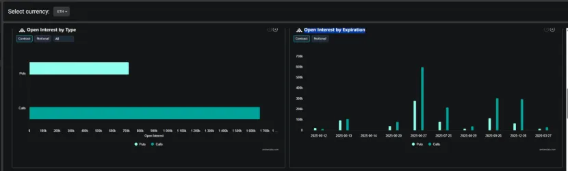 Trend Research：写在暴涨前夕，我们为何看好 ETH