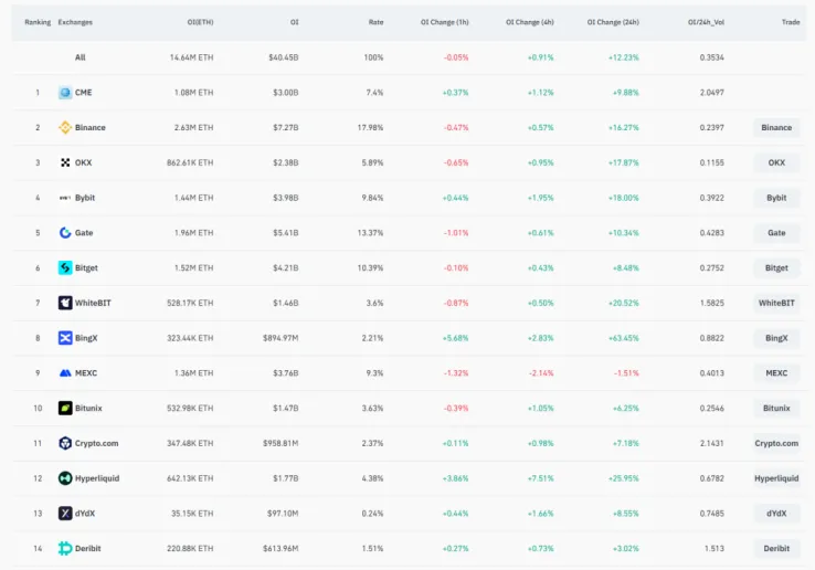 Trend Research：写在暴涨前夕，我们为何看好 ETH