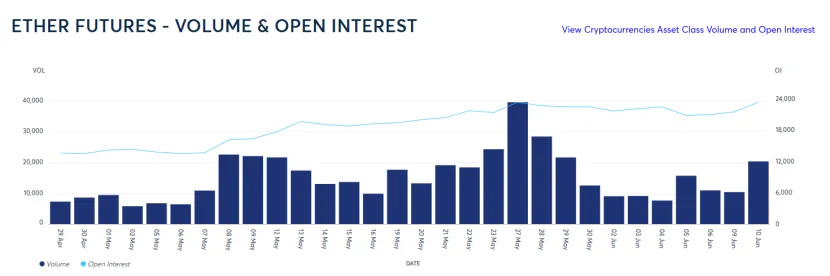 Trend Research：写在暴涨前夕，我们为何看好 ETH