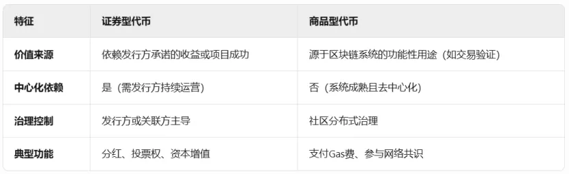 Trend Research：写在暴涨前夕，我们为何看好 ETH
