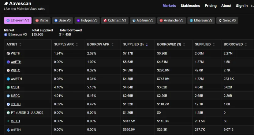 Trend Research：写在暴涨前夕，我们为何看好 ETH