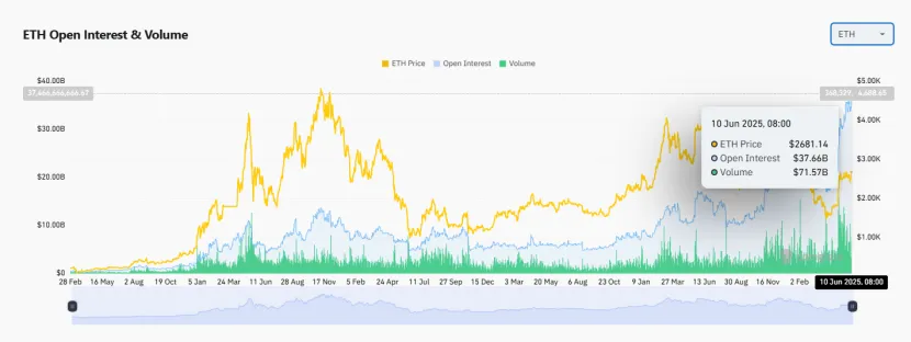 Trend Research：写在暴涨前夕，我们为何看好 ETH