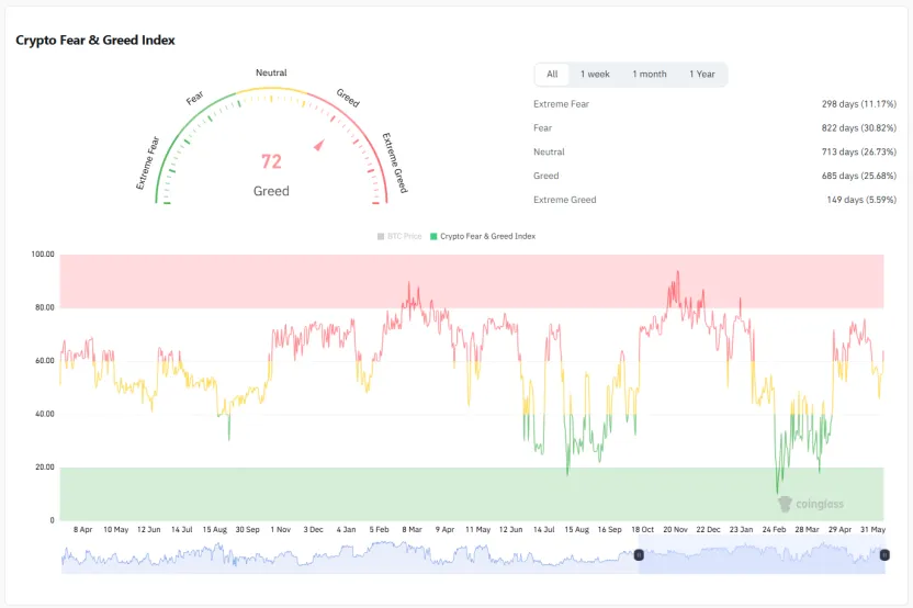 Trend Research：写在暴涨前夕，我们为何看好 ETH