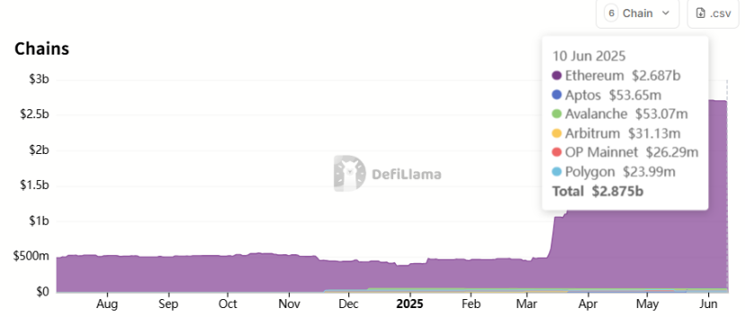 DeFi