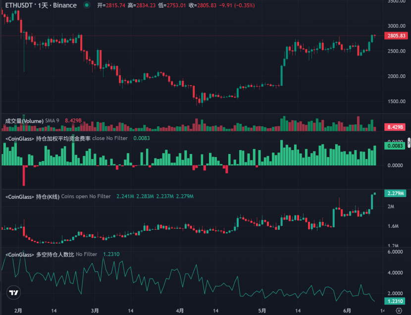 DeFi
