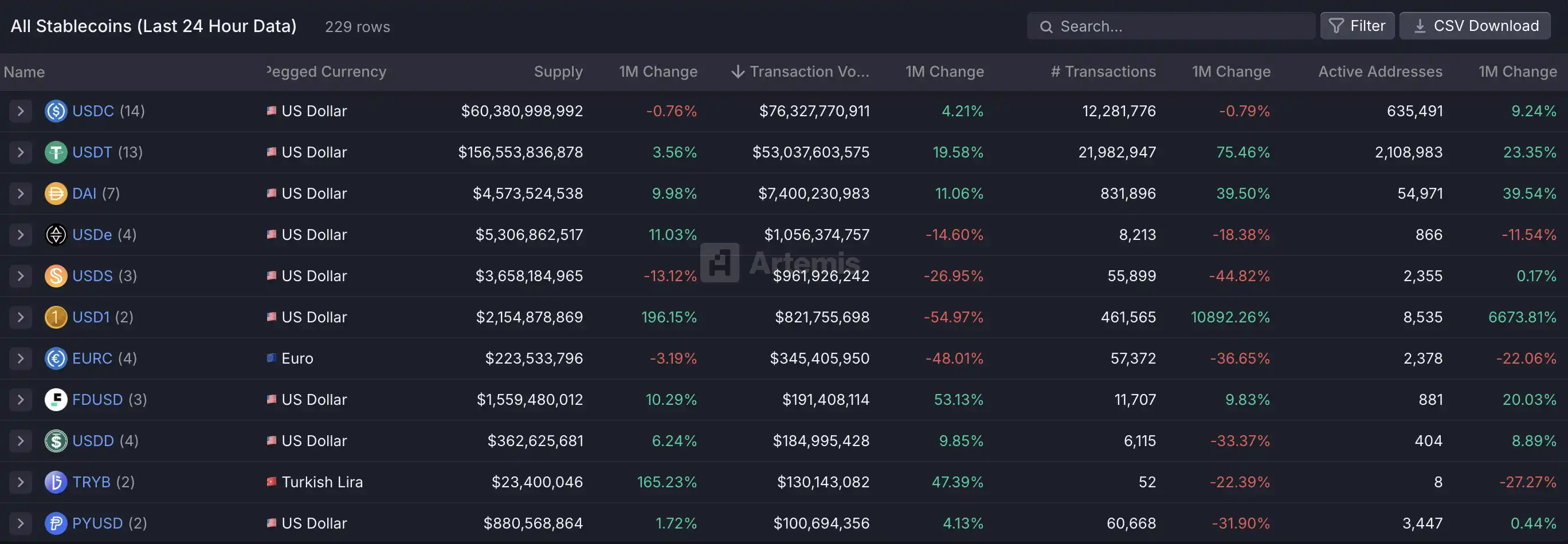 Coinbase