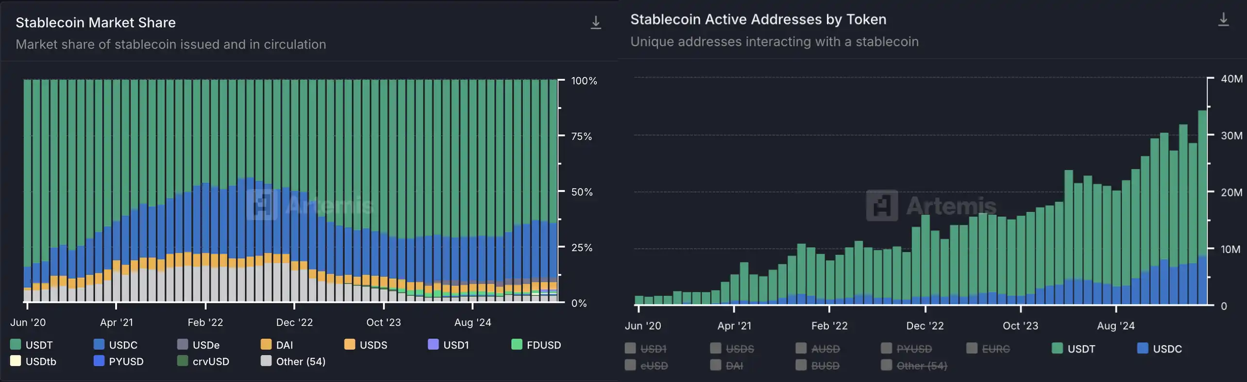Coinbase