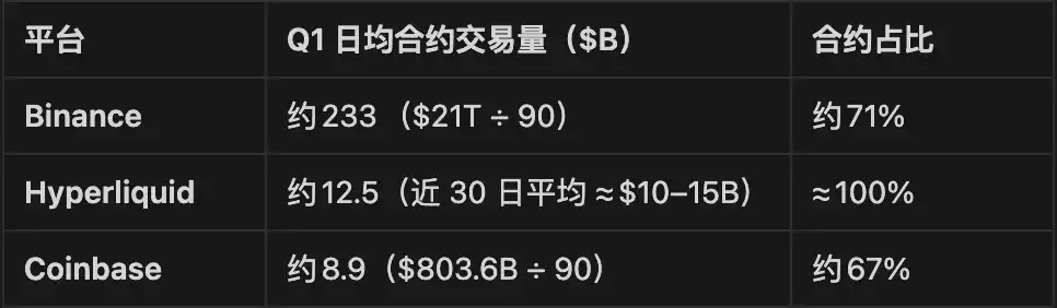 Coinbase