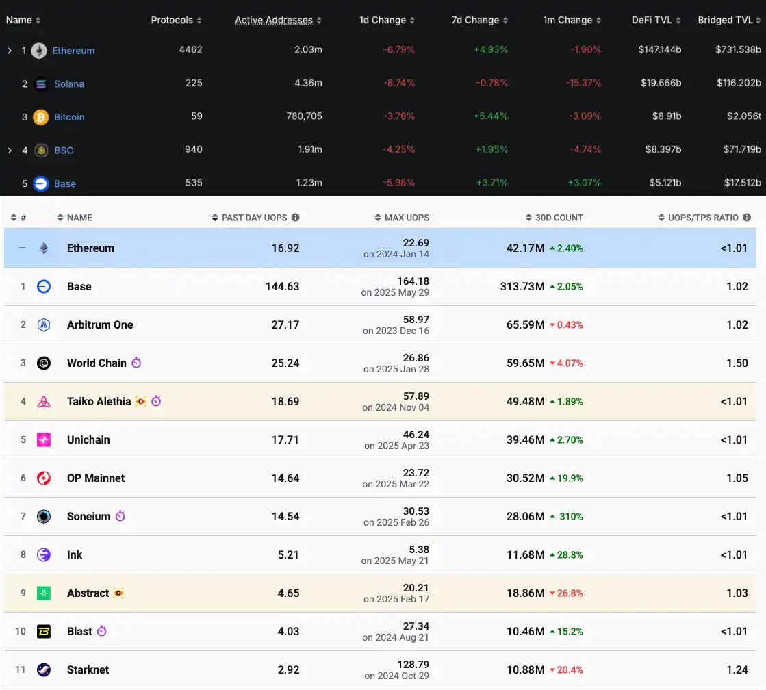 Coinbase