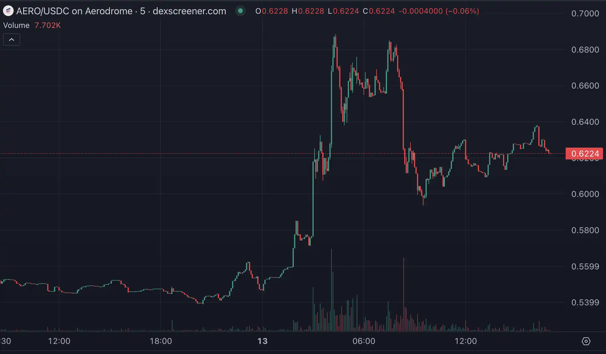 Coinbase