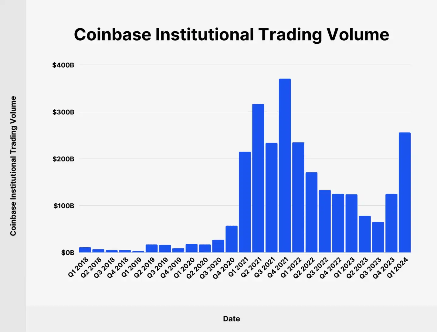 Coinbase