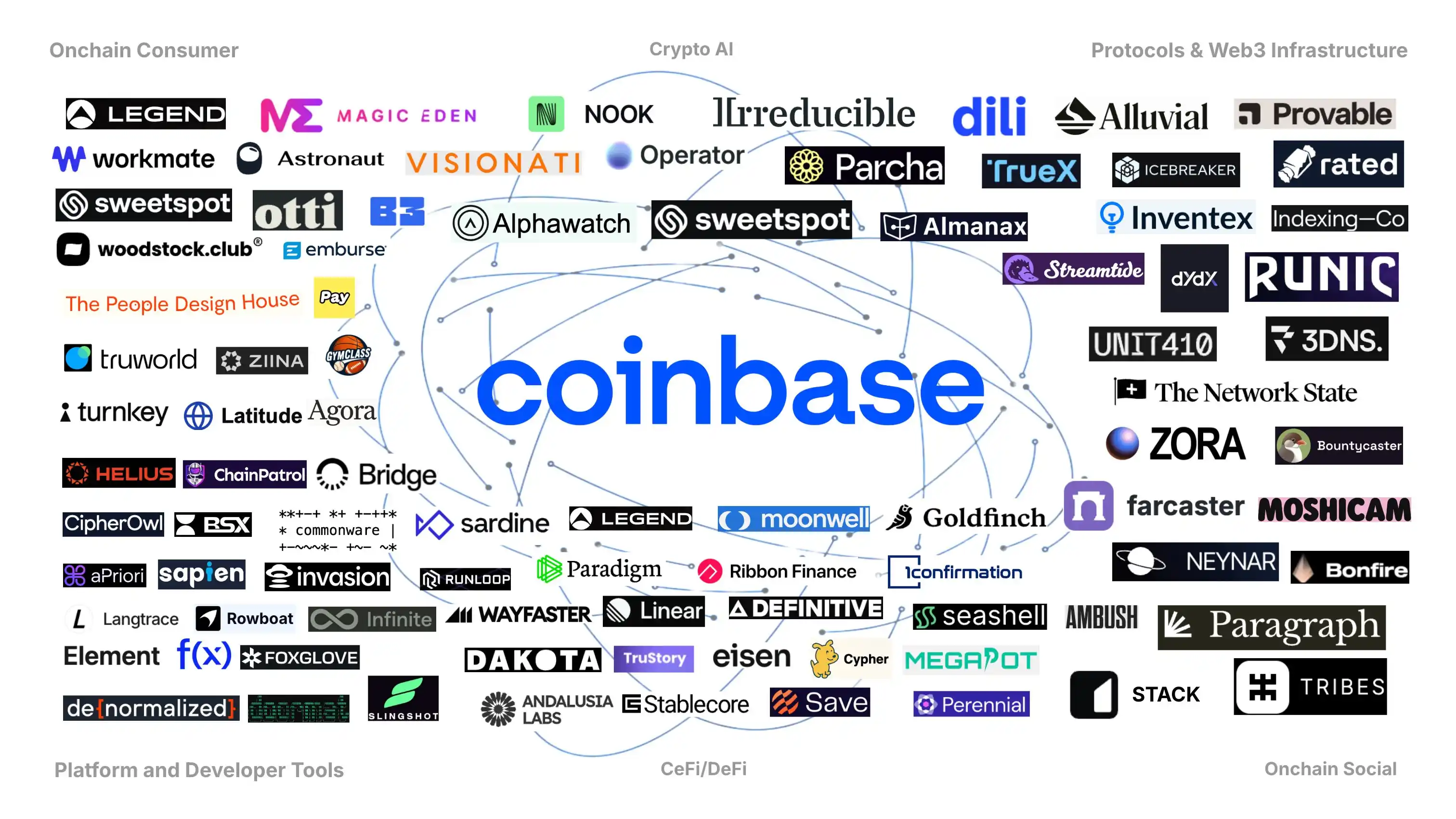 Coinbase